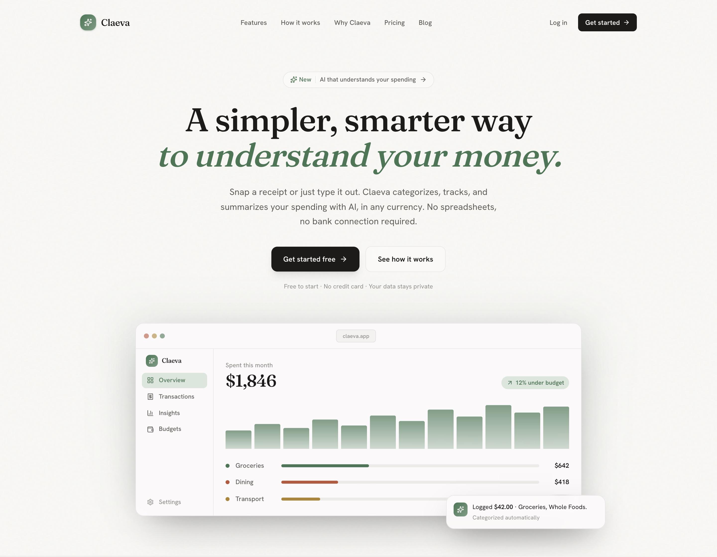 The Claeva landing page: the headline 'A simpler, smarter way to understand your money.' above the dashboard, showing $1,846 spent this month at 12% under budget, a bar chart of spending, category bars, and a toast confirming a $42 grocery expense was logged automatically.