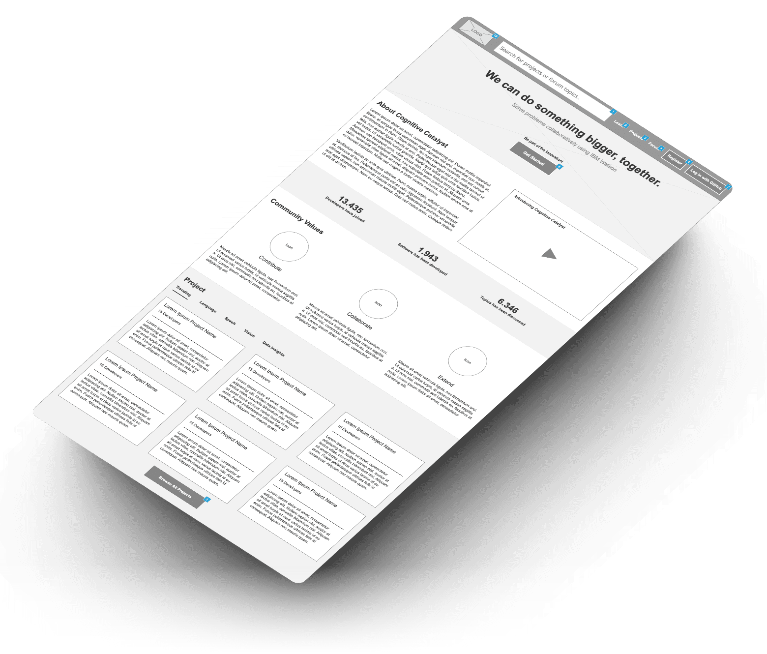 Wireframe of the Cognitive Catalyst portal, shown in perspective: a hero reading 'We can do something bigger, together, solve problems collaboratively using IBM Watson' with GitHub sign-in, above community counters, three community values of contribute, collaborate and extend, and a trending project list filtered by language, speech, vision and data insights.